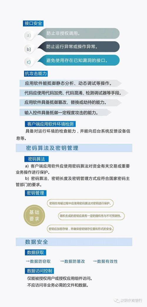 移動(dòng)金融客戶(hù)端應(yīng)用軟件安全管理規(guī)范