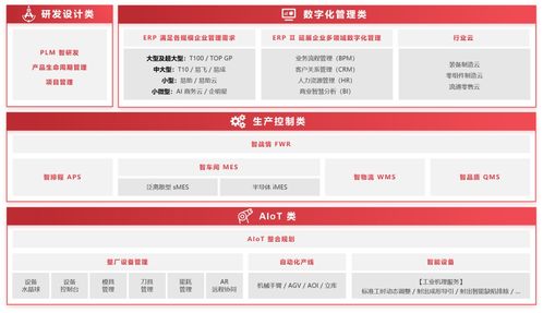 上市公司在行動 | 鼎捷軟件 呼應(yīng)新型工業(yè)化浪潮，全力為企業(yè)打造數(shù)字決策大腦