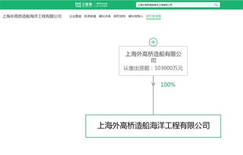 海洋工程裝備制造產(chǎn)業(yè)招商清單 中國船舶 中集集團 中船科技等最新投資動向